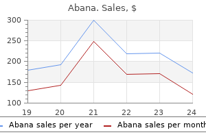 cheap abana 60 pills buy line