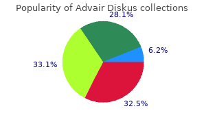 cheap advair diskus 250 mcg without prescription