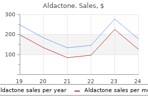 cheap aldactone 100 mg amex