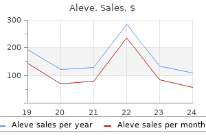 buy 250 mg aleve overnight delivery