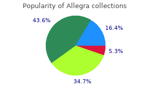allegra 120 mg cheap