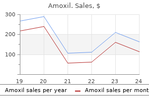 buy generic amoxil 250 mg on-line