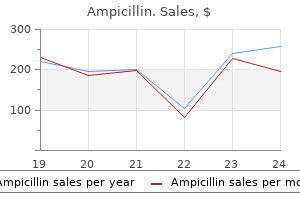 ampicillin 250 mg purchase free shipping