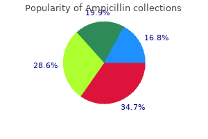 500 mg ampicillin order with visa