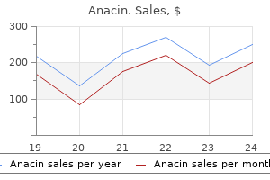 generic anacin 525 mg visa