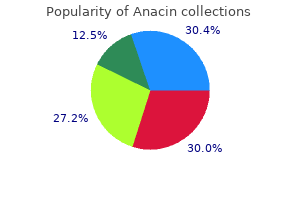 525 mg anacin order with visa