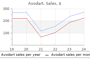 buy 0.5 mg avodart overnight delivery