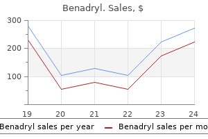 best benadryl 25 mg