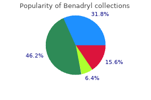 discount 25 mg benadryl visa