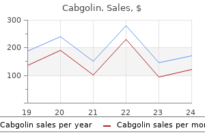 cabgolin 0.5 mg order online