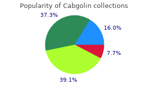 purchase cabgolin 0.5 mg on line