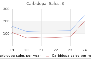 trusted 300 mg carbidopa