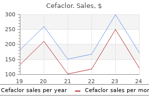 discount 250mg cefaclor with visa