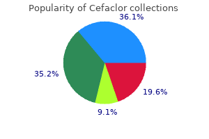 cefaclor 250 mg buy fast delivery