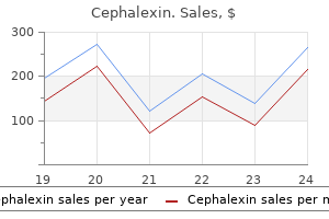 generic cephalexin 250 mg fast delivery