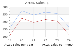 actos 45 mg order with mastercard
