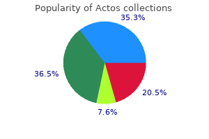 actos 30 mg buy