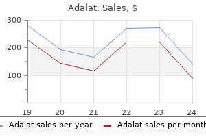 purchase 20 mg adalat amex
