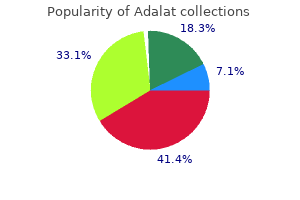 cheap 30 mg adalat with amex