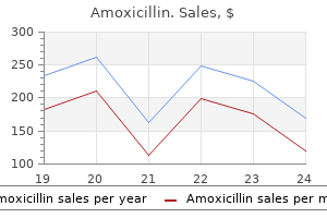 buy amoxicillin 250 mg