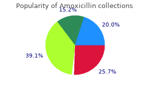 purchase amoxicillin 500 mg fast delivery