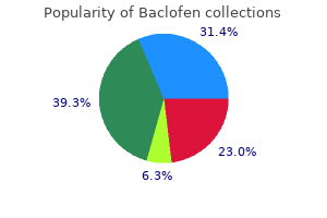 order baclofen 10 mg free shipping
