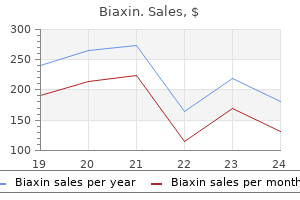 buy biaxin 250 mg without a prescription