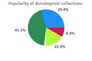 order bimatoprost 3 ml on-line