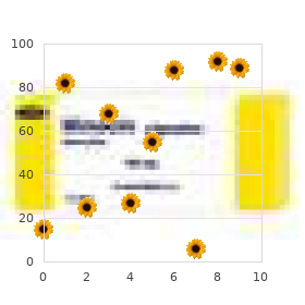 Distichiasis heart congenital anomalies