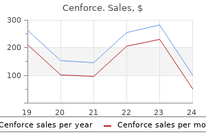 cheap 25mg cenforce with amex