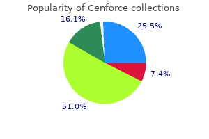 cheap cenforce 200 mg with amex