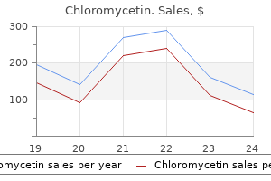 order 250 mg chloromycetin amex