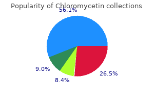 chloromycetin 500 mg order online