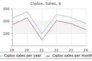 order 500 mg ciplox visa