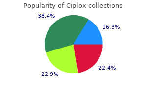 buy 500 mg ciplox with visa