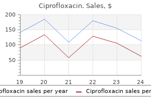 best ciprofloxacin 1000 mg