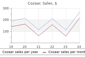 order cozaar 50 mg without prescription