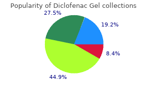 discount diclofenac gel 20 gm overnight delivery