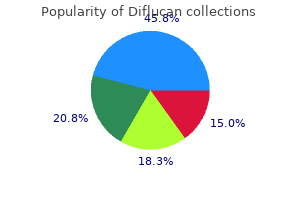 diflucan 200 mg buy with visa