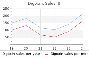 purchase digoxin 0.25 mg on-line
