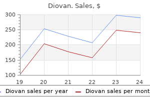 order diovan 80 mg mastercard
