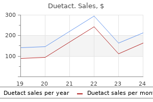 17 mg duetact buy with visa