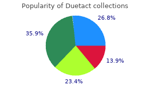 duetact 17 mg purchase with amex