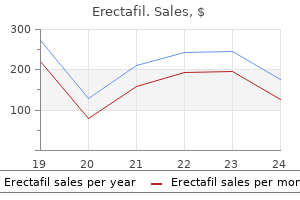 cheap 20 mg erectafil