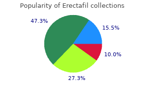 erectafil 20 mg buy otc