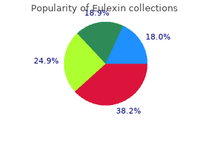 eulexin 250 mg purchase without a prescription