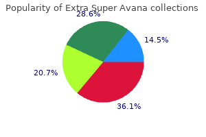 260 mg extra super avana amex