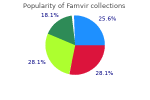 discount famvir 250 mg with amex