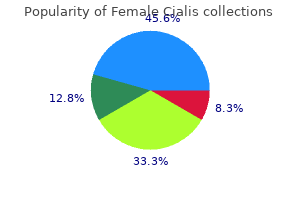 generic female cialis 10 mg overnight delivery